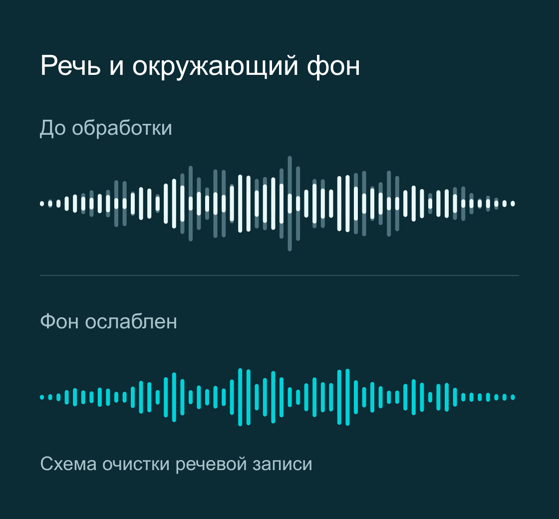 Схема шумоподавления речи: речевые фрагменты на шумном фоне и та же запись с ослабленным фоном.