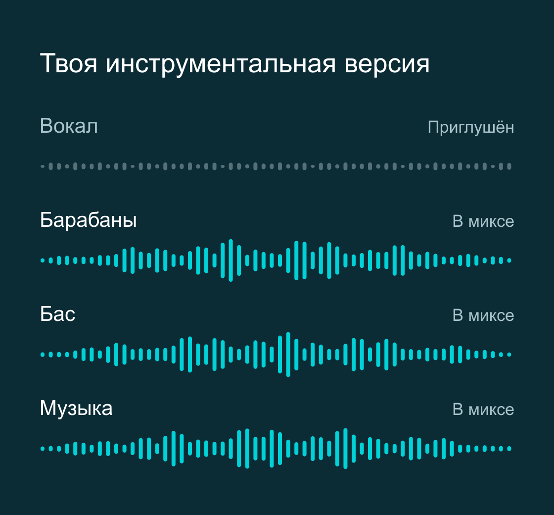 Схема минусовки в микшере: вокальная дорожка приглушена, барабаны, бас и музыка остаются в миксе.
