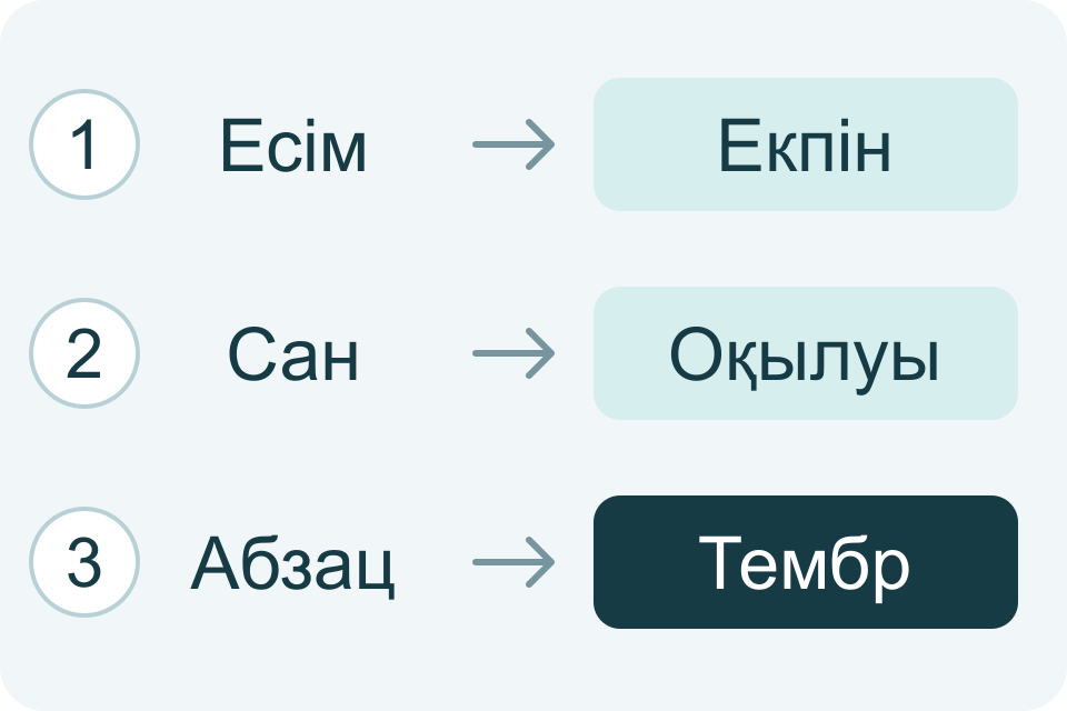 Бақылау тапсырмаларының үлгілері: есім екпінді, сан оқылуын, ал абзац тембр тұрақтылығын тексереді.